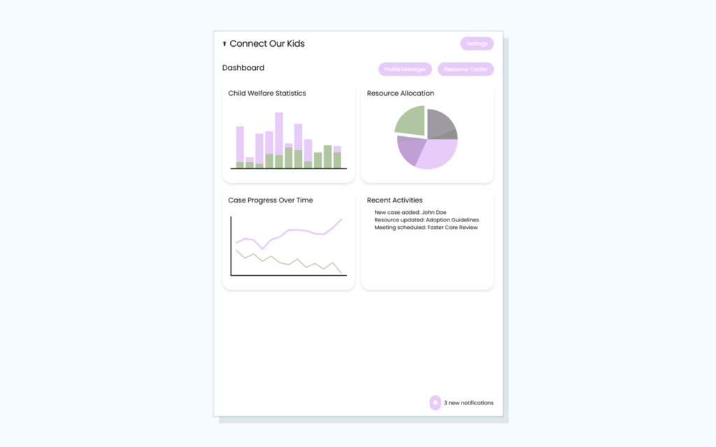 Connect Our Kids dashboard screenshot