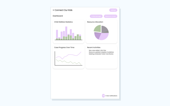 Frontline UI: Enhancing Connect Our Kids’ SaaS Experience